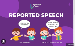 Mastering Reported Speech in Class 9